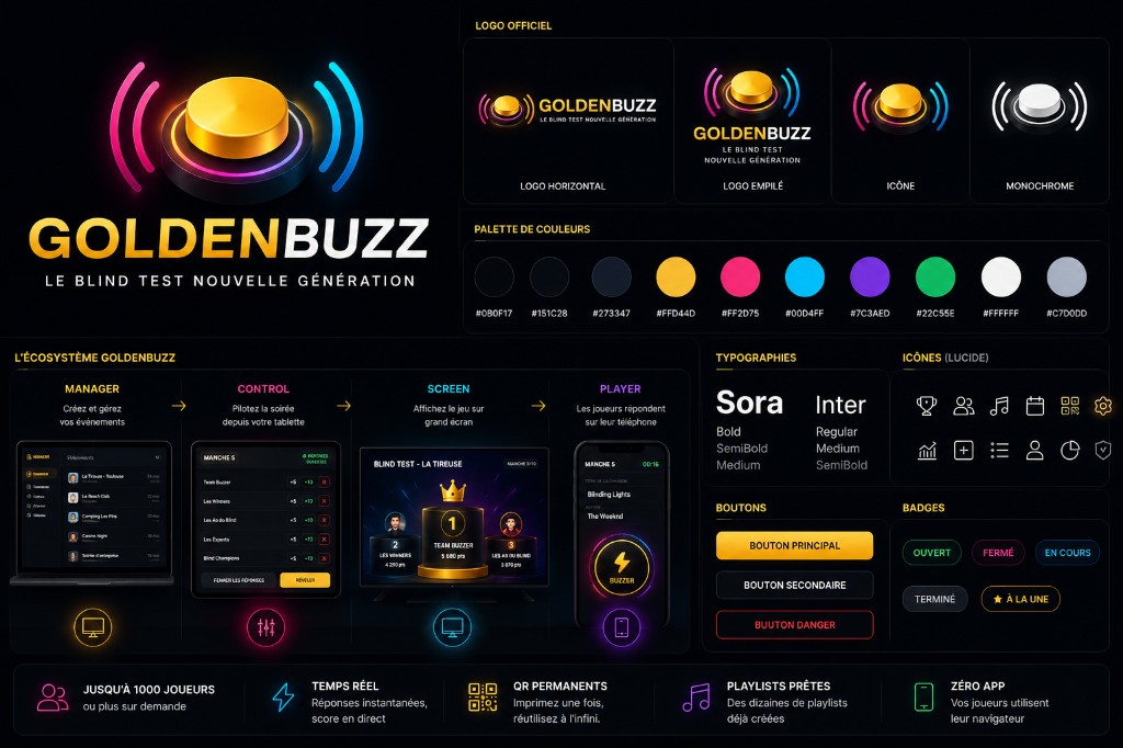 Planche Brand Identity V1 GoldenBuzz